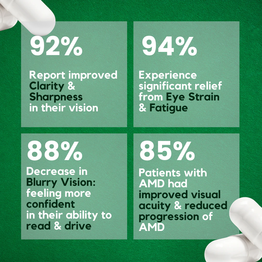 NovaOcu Lutein Eye Vitamins