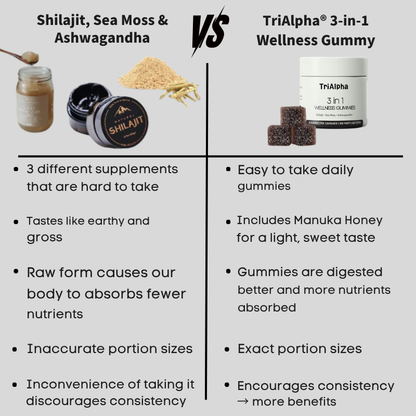 3-IN-1 WELLNESS GUMMIES