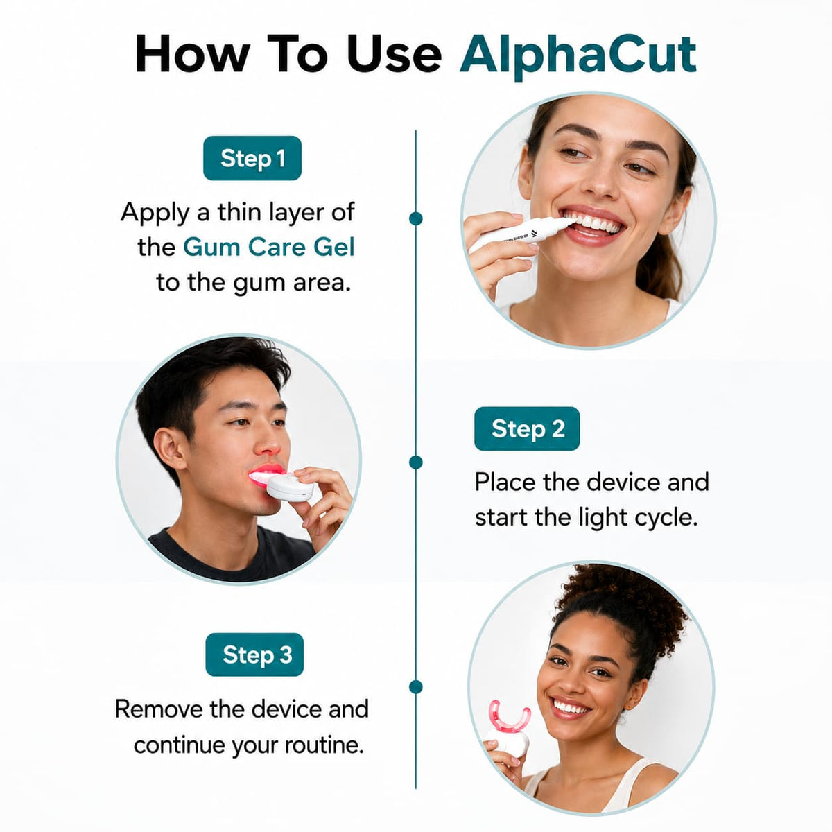 AlphaCut LED Oral Care Mouthpiece